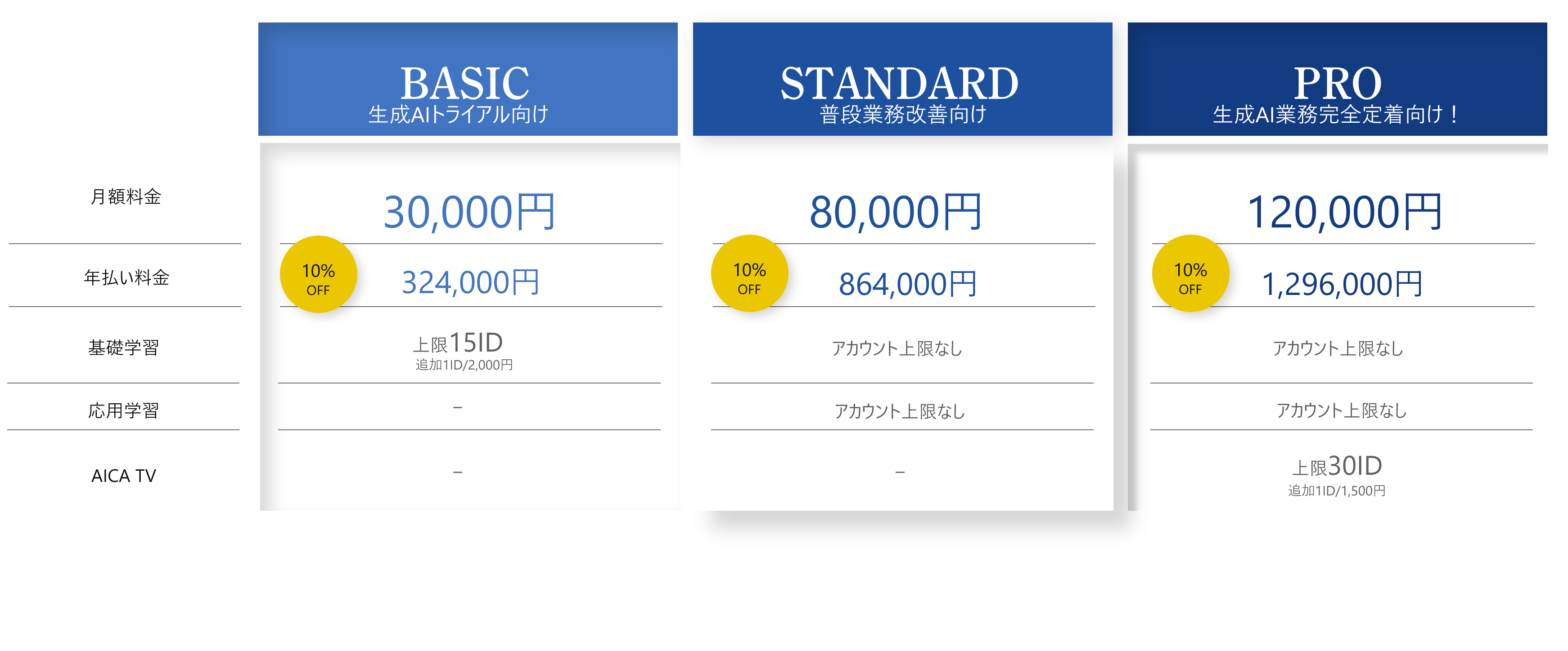 料金表