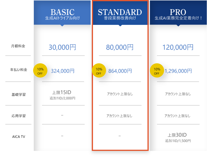 料金表